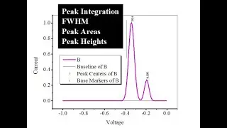 OriginPro to find Peak area, Peak base lines, Peak integration, FWHM, Peak centres