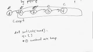 148. Sort Linked List (Priority Queue Python)