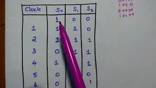 Pseudo-Noise (PN) Sequence - m Sequence -Properties