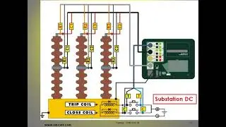 SMC PME 500 TR Circuit Breaker Analyser