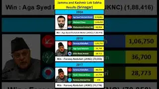 Jammu and Kashmir Loksabha Election Result of ___Srinagar___ #jknc #jkpdp #inc #jknpp #bjp #jkpc