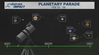 A 'planetary alignment' peaks this week, here's how to see it