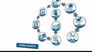 Turnkey Projects
