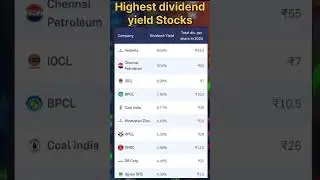 Highest Dividend yield Stocks 🔥🔥add on your portfolio#dividendstocks