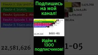 Топ 10 серий FlexAir по просмотрам 2019-2024г.(Статистика) #статистика #роблокс #earthpro #тест #тес