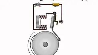 Science - Electricity - How an electric bell functions - Hindi