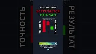 Паттерн Особая впадина в трейдинге #technicalanalysis #trading #patterns #bitcoin #cryptocurrency