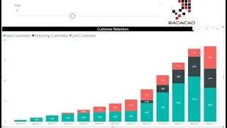Customer Retention in Power BI   DAX Measures