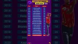 Purple Cap Winners👑 in Ipl [2008-2024)] ||#shorts #ipl #t20worldcup #cricketstats