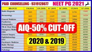 NEET PG 2021 AIQ-50% 2020 & 2019 Cut off and Comparison