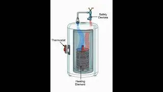 Electric Geyser Construction and Working I Geyser Working Animation ITI Electrician Theory in Hindi