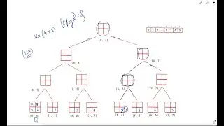 3165. Maximum Sum of Subsequence With Non-adjacent Elements  | Bonus Qs + Hint | Weekly Leetcode 399