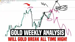 GOLD All-Time High Breakout? 🚀 XAU/USD Weekly Analysis 11 Jan 2026