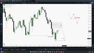 Class 16- ICT INTERNAL & EXTERNAL Range Liquidity