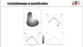 Qu'est ce qu'une image ?