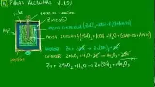 Pilhas alcalinas