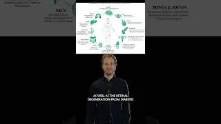 CBD's Benefits