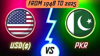 Dollar Rate vs PKR: Pakistan Economy From 1947 to 2025 Explained