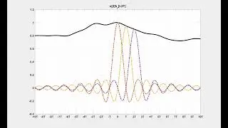 Bandlimited Interpolation Example