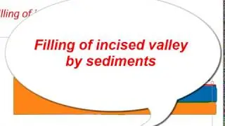 Filling of Incised Valley by Sedements -  Sequence Stratigraphy
