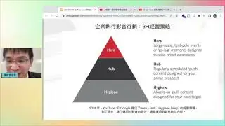 YouTube 3H經營行銷策略-Hero,Hub, Hygiene(Help)