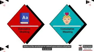 Explain denotative and connotative meaning within verbal communication (LU3/LO2)