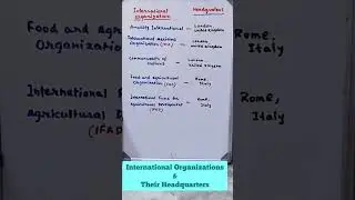 International  Organization  & their Headquarters