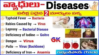 Diseases Gk | Human Disease Gk | Viral, Bacterial Fungal Diseases | Science GK | By GANGADHAR  Sir
