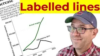 Data journalism makeover with ggplot2 in R to make labelled line plot with google fonts (CC322)