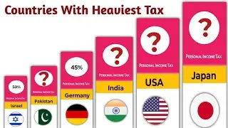 Countries With Heaviest TAX Load // Tax Percentage From Different Countries 