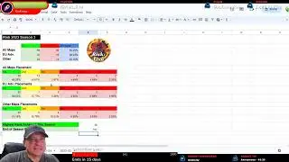 My Season 3 2023 Final Stats, Win-Loss Record | Risk: Global Domination