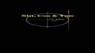 Understanding Sin, Cos & Tan   Unit Circle Explained #Shorts