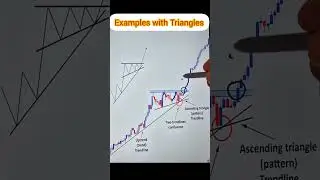 #trading #bitcoin #stockmarket #commoditytrading #chartpatterns