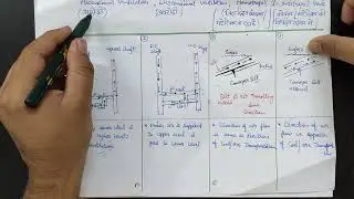 ascensional ,Descensional, Homotropal and Antitropal Ventilation in Mining.
