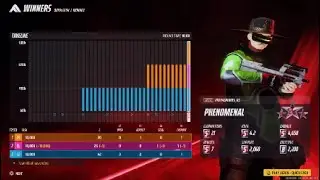 21 KILLS BUT NEVER WON LIKE THIS BEFORE (THE FINALS)
