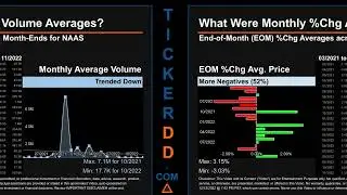 NAAS Price and Volume Analysis by 650 Day Look Back NAAS Stock Analysis for Naas Technology Stock $N
