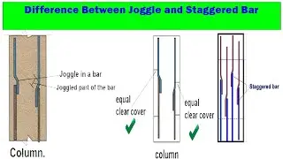 What is Joggle bar? What is Stagger Bar?. What are the Difference Between Joggle bar & Staggered bar