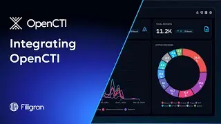 Обзор - Интеграция OpenCTI