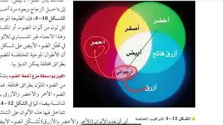 الطبيعة الموجية للضوء /فيزياء ثالث ثانوي الفصل الدراسي الاول /الجزء الاول