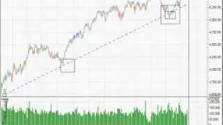 ASX Market Watch March 2010 - Dow Jones Up, FTSE Up, ASX Top 200 Almost Up!