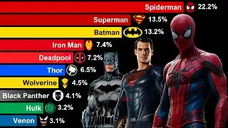 Most Popular Superheroes in the World 1985-2026