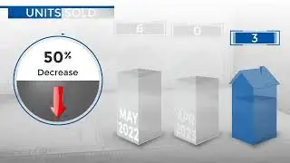 Nederland,CO, Real Estate Market Update from REMAX Alliance,June, 2023