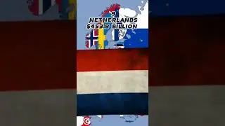 Top 10 countries with highest import in the world