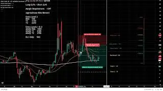Review of Current Seasonal Futures Spreads Strategies