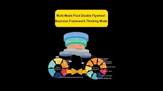 Multi-Mode Fluid Double Flywheel Business Framework Thinking Mode