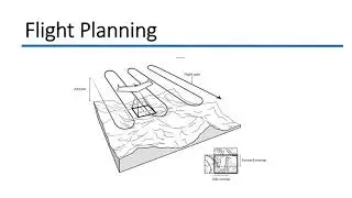 Tech Party- Autonomous mission planning for Survey Professionals (Basic)