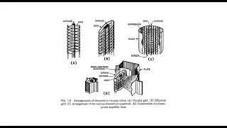 Importance of a stable regulated vacuum tube screen grid voltage in a pentode configured amplifer