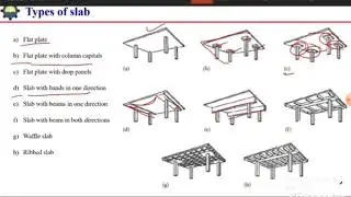 Types of slab| different types of slabs in construction| How many types of slab
