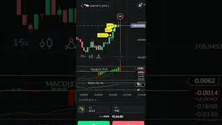MACD indicator binomo #trading #viral