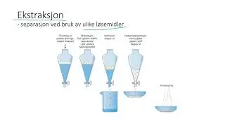 Kjemi 2 - Separasjonsmetoder